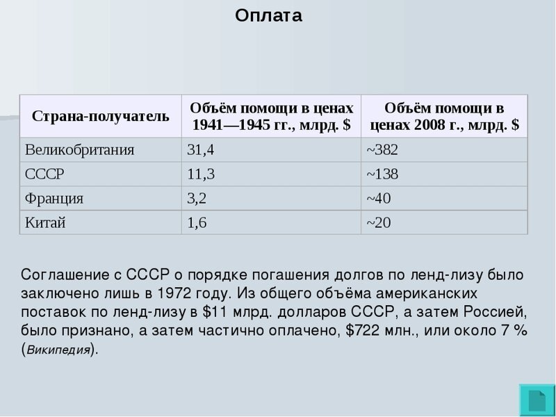 Несколько цифр, о ленд-лизе