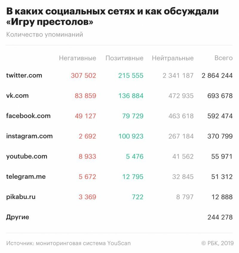 5,957 млн упоминаний  упоминаний в соцсетях