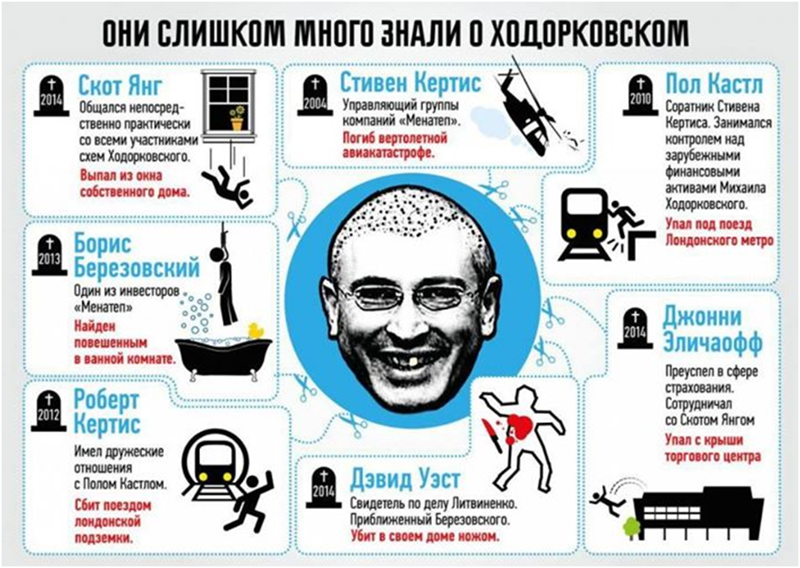 Показать все, что скрыто. Журналисты НТВ разоблачают преступления Ходорковского