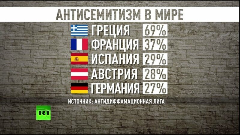 Враг вокруг