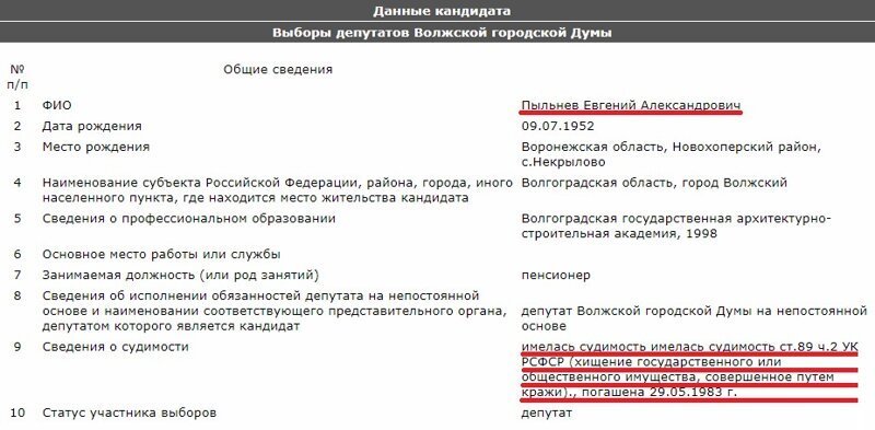 Судимого за кражу госсобственности «Единая Россия» выдвинула кандидатом в депутаты Волгоградской Обл