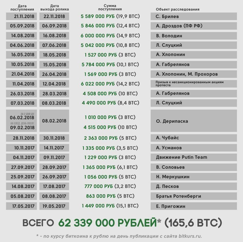 Позорище, что метит в президенты