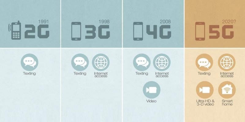 5G: фантастические скорости, которые унесут нас в далекое будущее