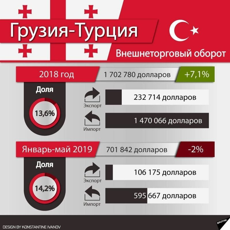 Турецкая угроза: кто на самом деле скупает Грузию