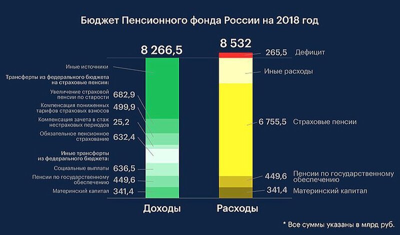 О неприлично «жирных» пенсиях
