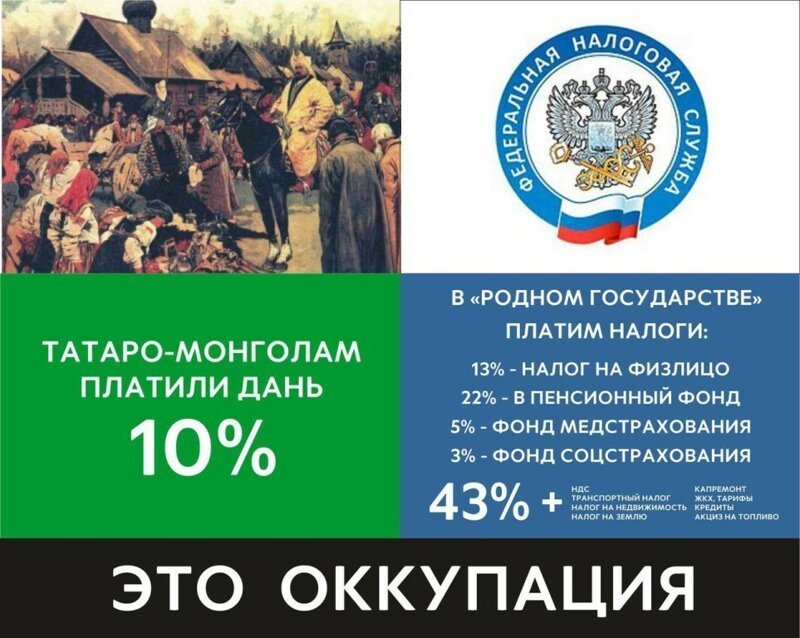 Контроль соотношения расходов и доходов