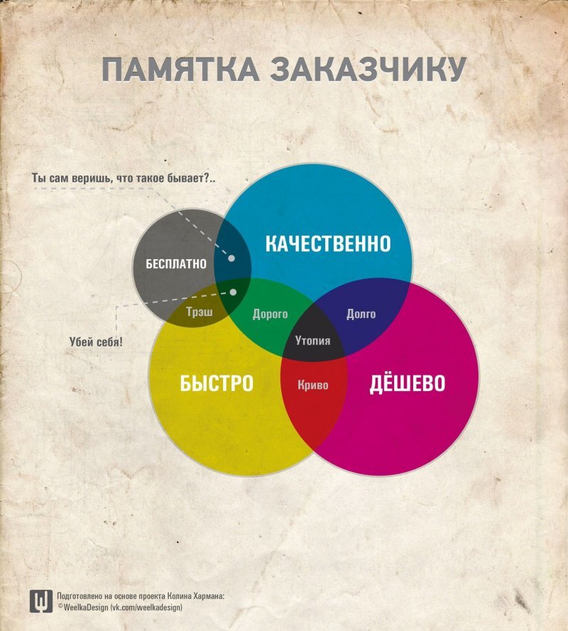 Быстро, качественно, недорого! бизнесмен, видео, прикол, сайт, создание сайта, фриланс, юмор