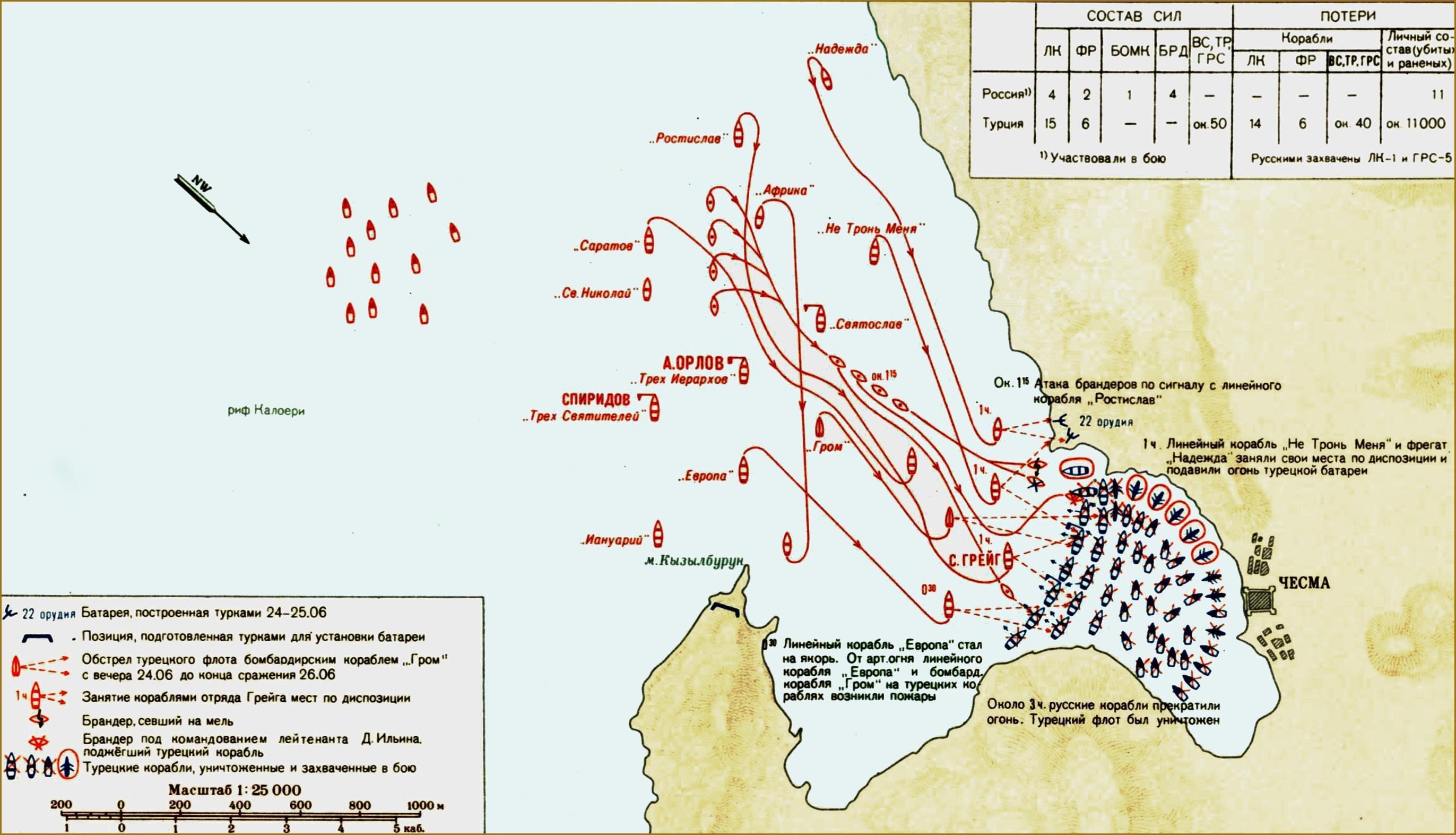 Карта чесменского сражения 1770