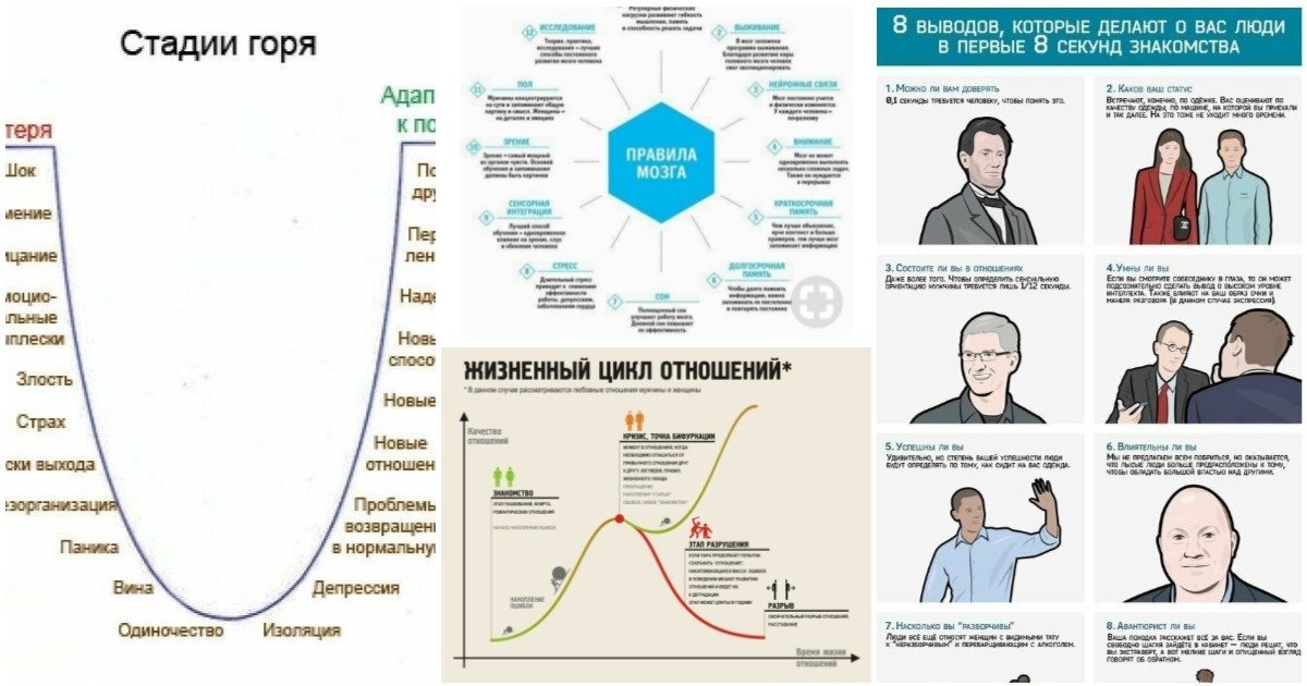 Эмоциональные стадии горя схема