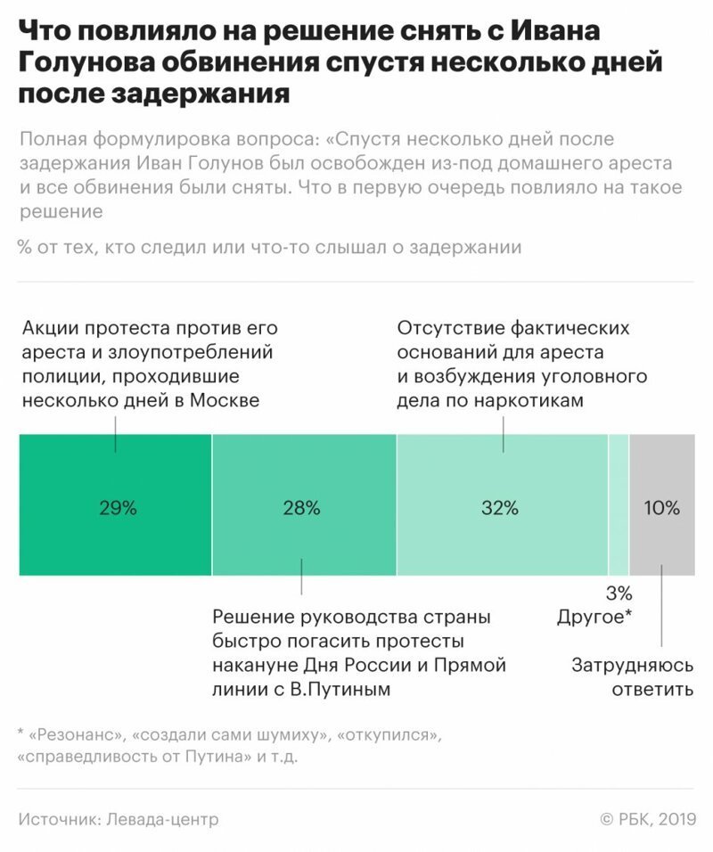 Две трети россиян считают подброс наркотиков обычной практикой полицейских