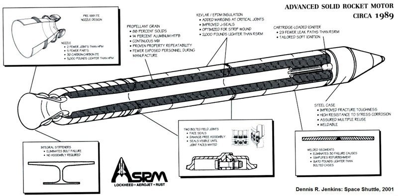 3. Программа ASRM