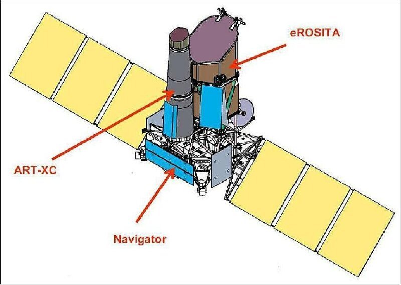 С Байконура запустили ракету с обсерваторией  которая должна составить карту видимой Вселенной