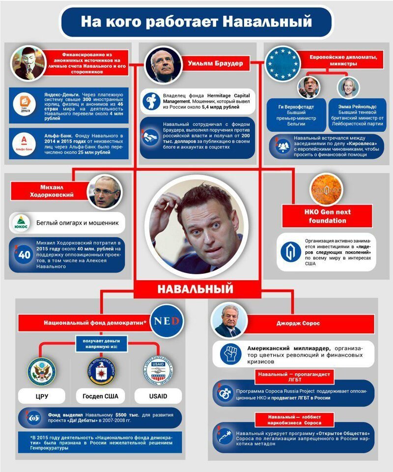 Двойные стандарты: что другим нельзя, Навальному можно, утверждает «Трансперенси Интернешнл»