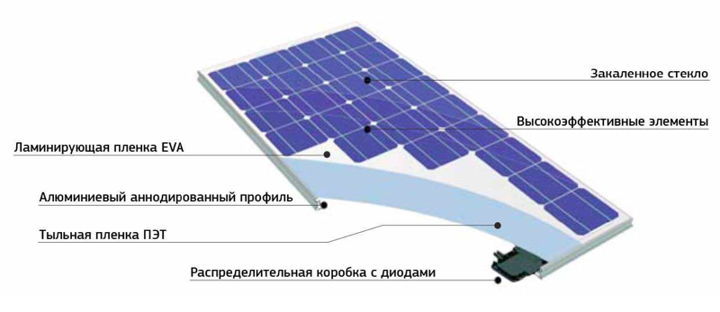 Солнечная электростанция на дом 200 м2 своими руками