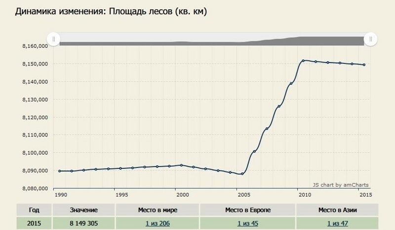 О пожарах в Сибири