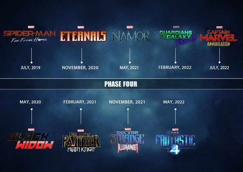 Студия Marvel опубликовала график выпуска фильмов своей «четвёртой фазы» до 2022 года