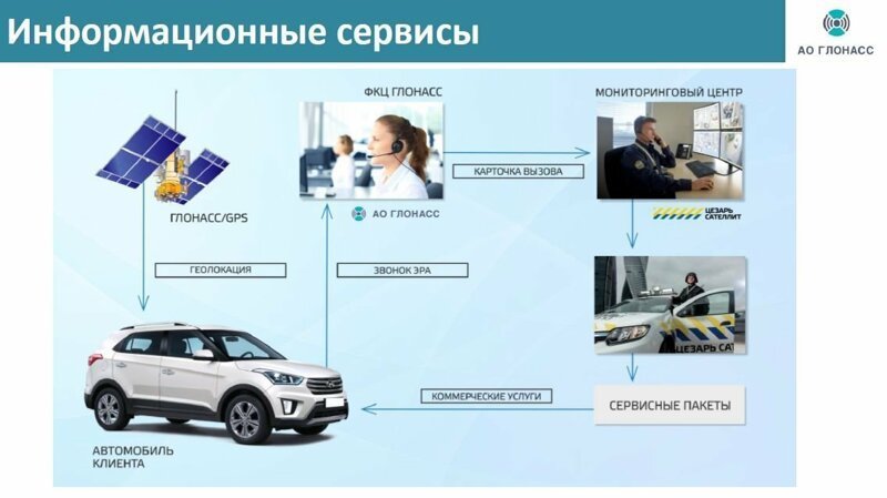 В России хотят торговать данными автовладельцев
