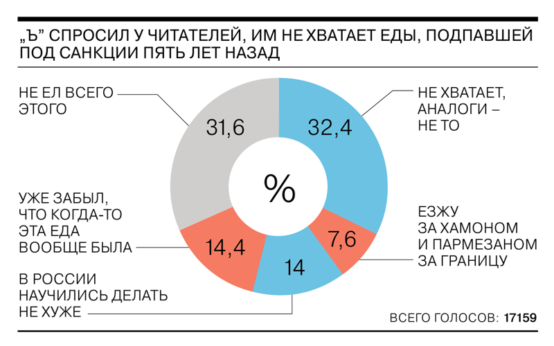 «Я держусь» Прямая речь: вам не хватает еды, подпавшей под санкции пять лет назад