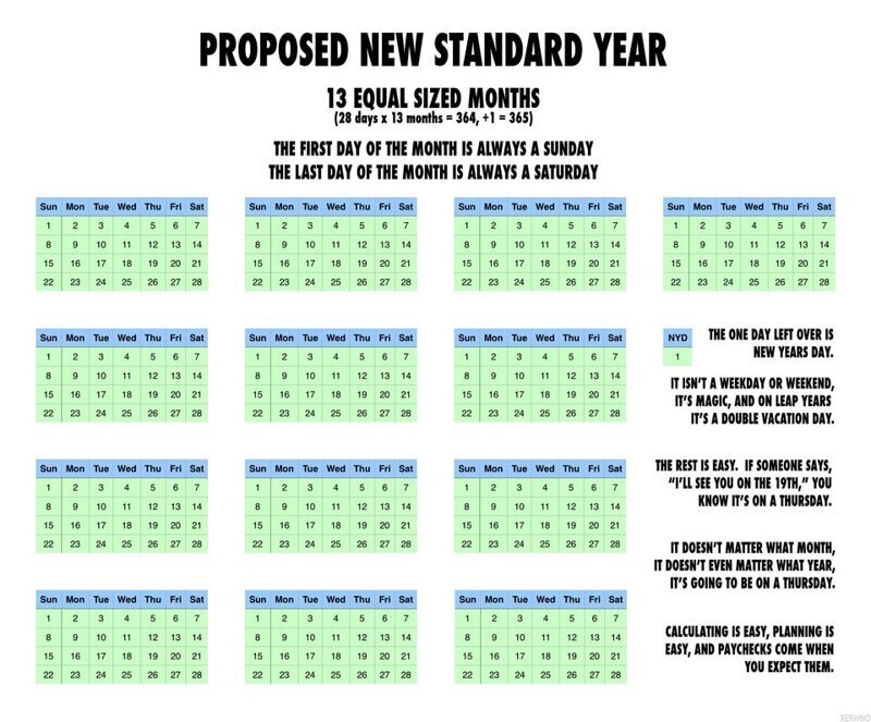 13 месяцев: новый стандарт календаря