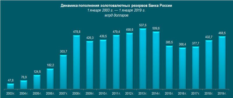 Миллиарды Путина