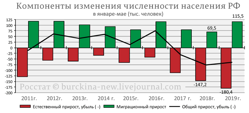 Какова была-бы численность населения России без мигрантов