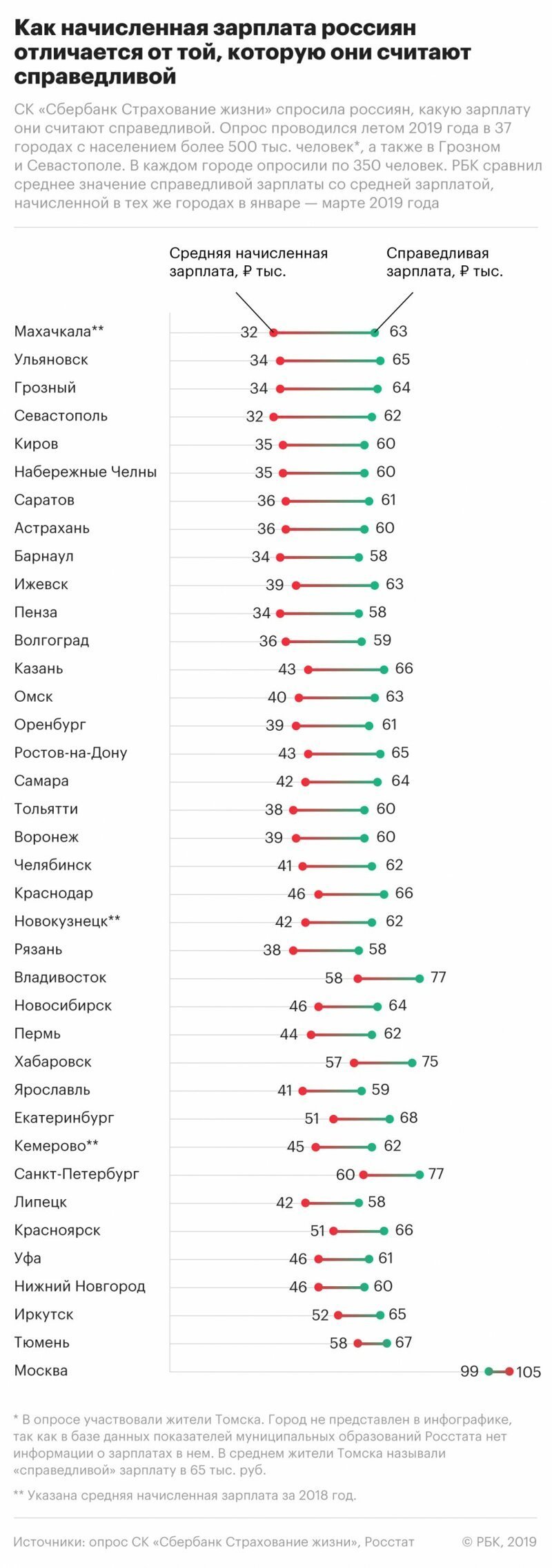 О признаке «совка», не изжитом до сих пор