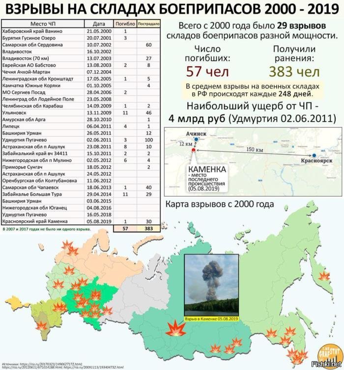 Путинская карта как оформить