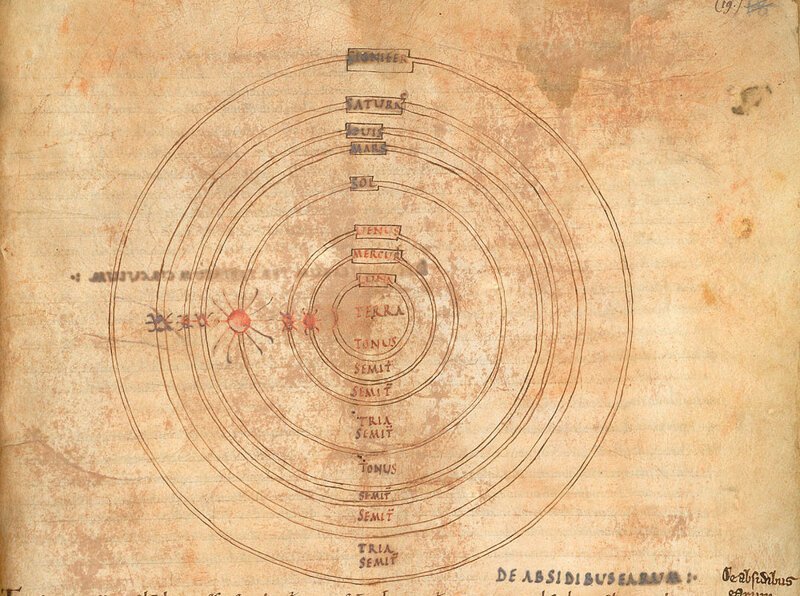 Солнечная система. Иллюстрация отрывка из «Естественной истории» Плиния о положении и движении семи планет; Земля в центре, а вокруг неё Луна, Меркурий, Венера, Солнце, Марс, Юпитер и Сатурн. Всё окружает Signifer, или Зодиак