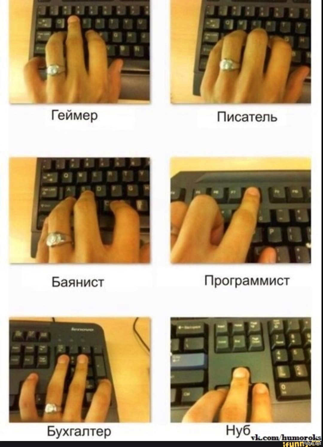 Расположение пальцев на клаве в игре