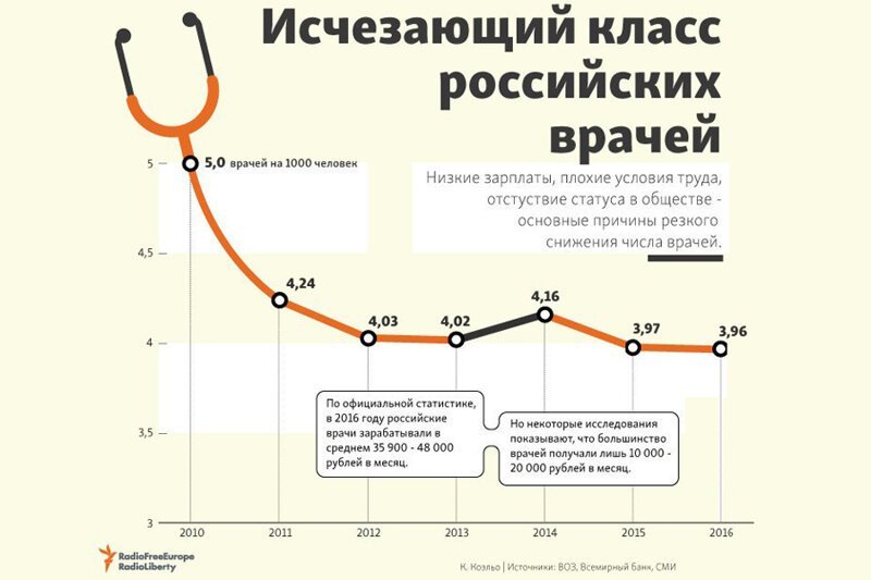 О настоящем провале, угрожающем здоровью и жизни каждого