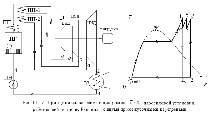 Схема псу цикл ренкина