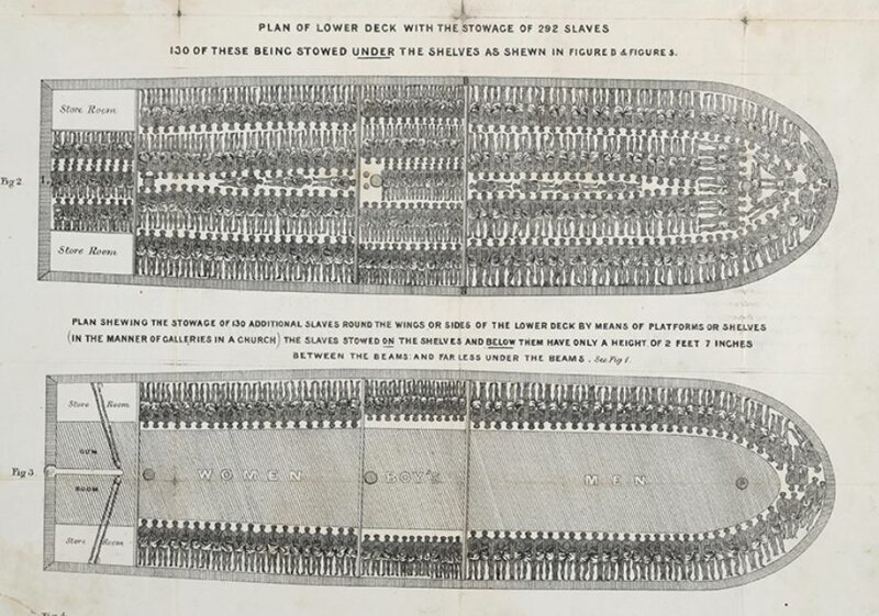 Этот плакат со схемаой корабля «Брукс» помог уничтожить работорговлю в Британской империи