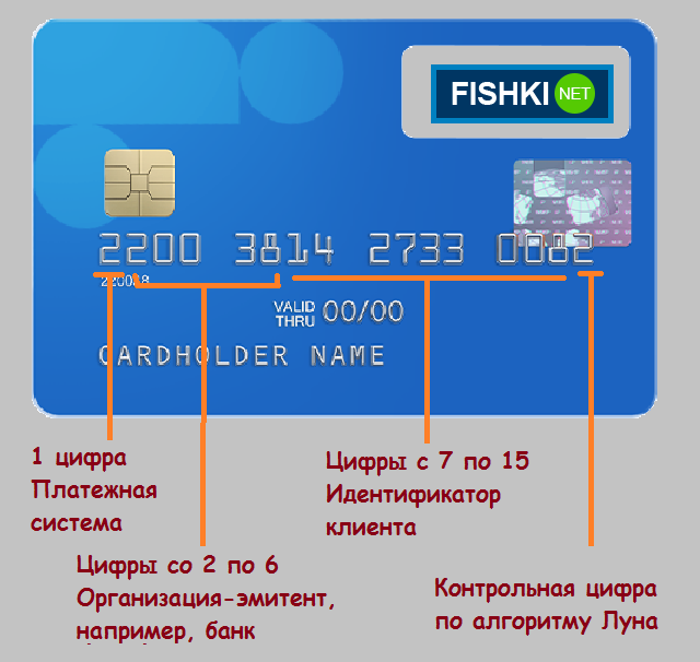 Как узнать к какому банку принадлежит карта по номеру телефона