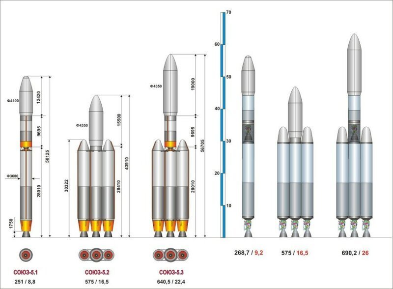 Россия начинает производство самых мощных ракетных двигателей