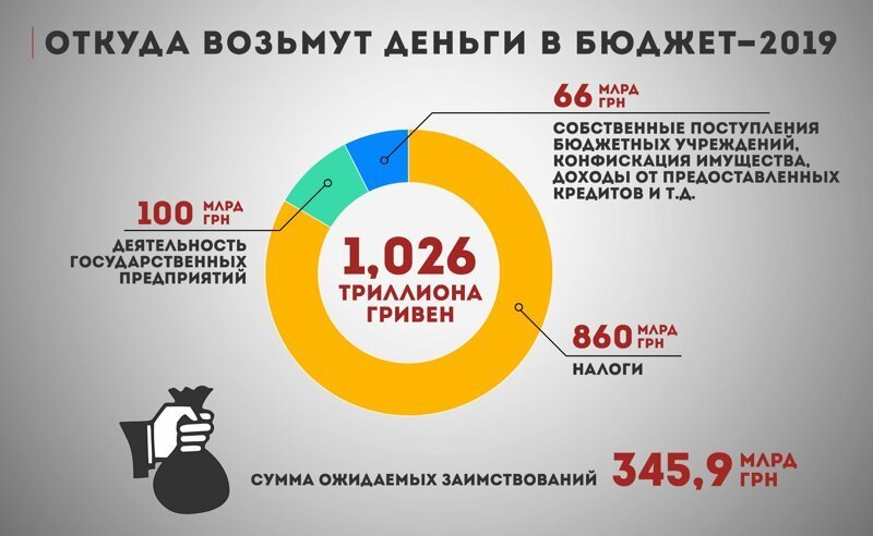 Когда Украина «выставит счет» Германии за Вторую мировую?