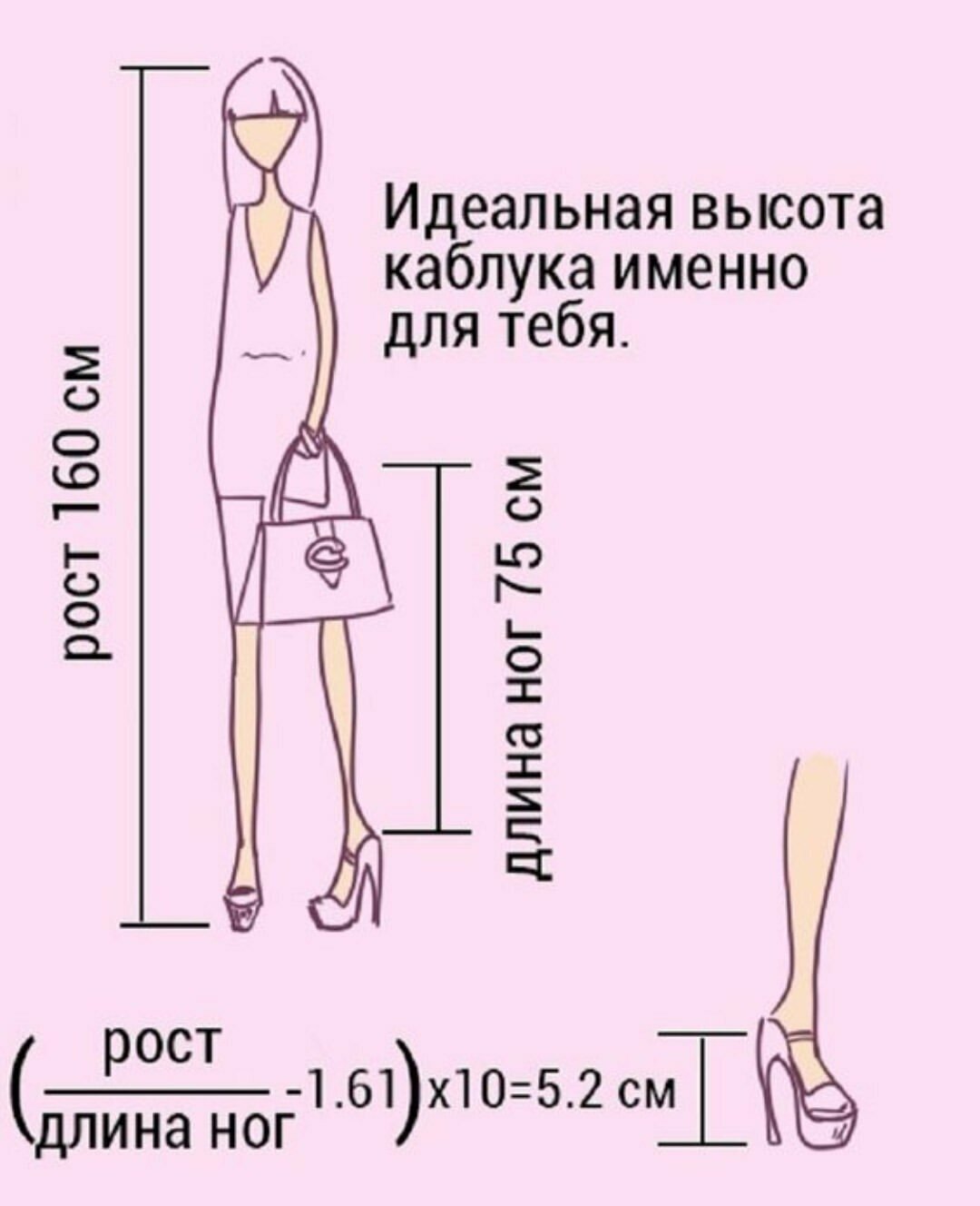 Длина жалко. Как измерить длину каблука. Подобрать высоту каблука. Идеальный размер каблука. Правильная высота каблука для женщин.
