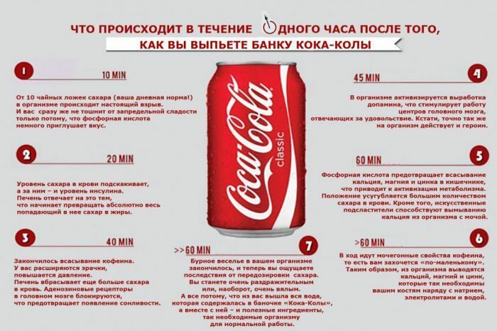 Coca cola de dieta