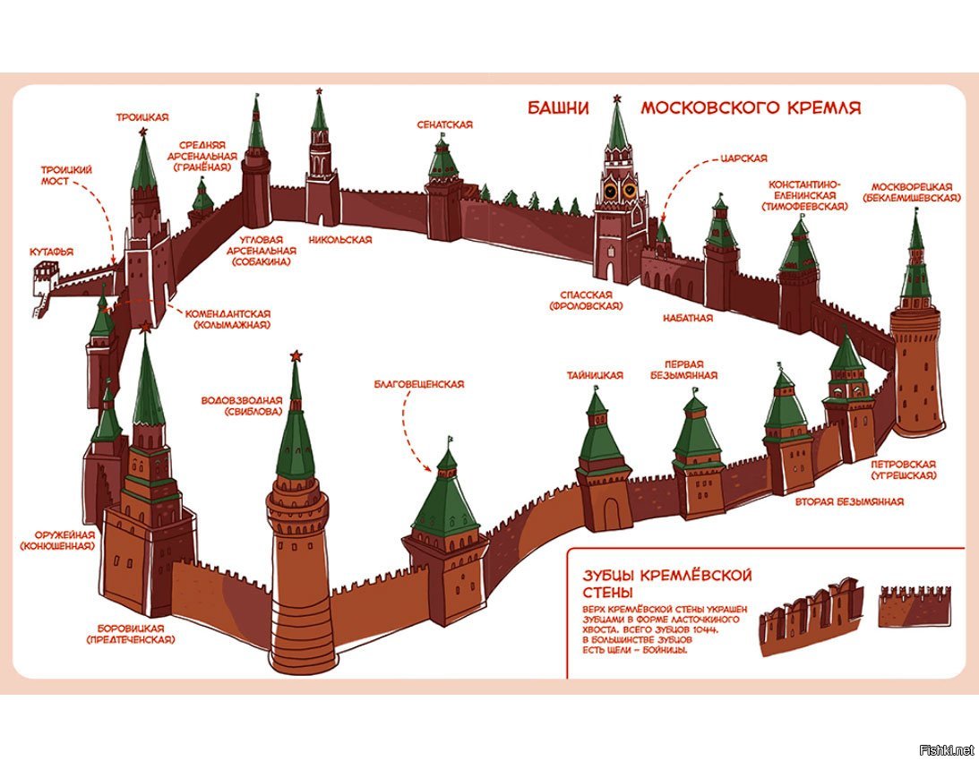 Центральная часть города называется. Башни Московского Кремля схема. Башни Кремля названия. Ансамбль Московского Кремля схема. 20 Башен Московского Кремля.