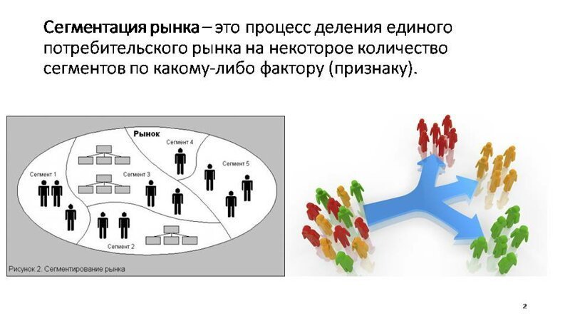 Основные принципы сегментирования рынка в нашем веке