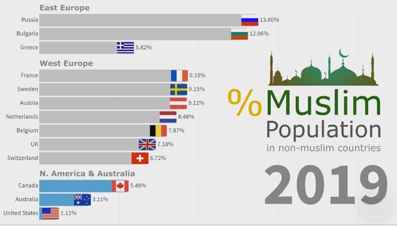 О ползучем наступлении ислама