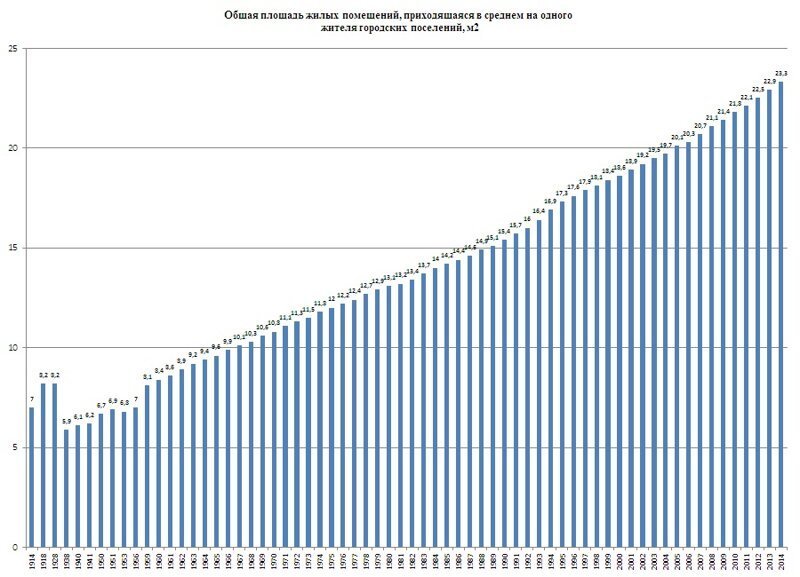 Сколько лет надо было ждать квартиру в СССР