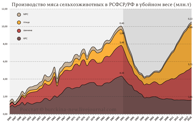 Ликбез про мясо в СССР для Пучкова/Гоблина