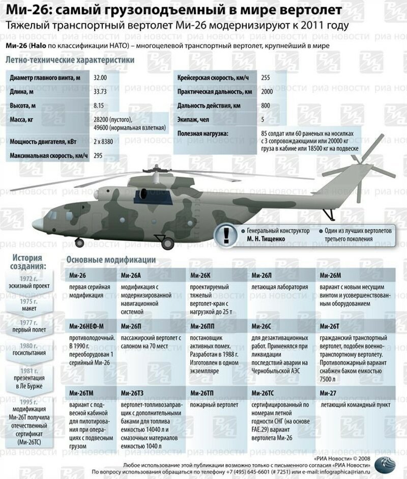 Вертолет Ми-24. Фото. Характеристики. История.