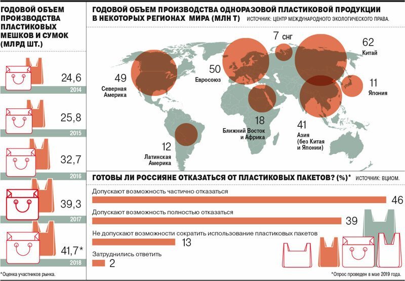 Самая опасная вещь на земле