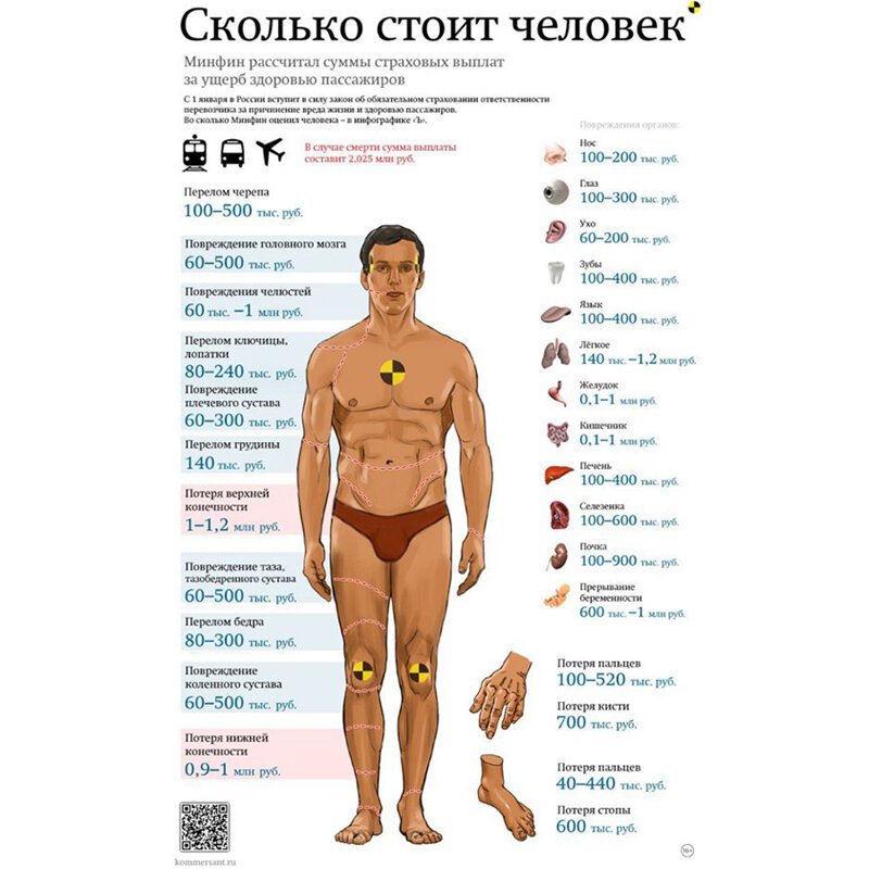 О сходной цене простого человека