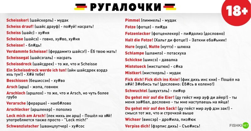 Перевести картинку с немецкого на русский