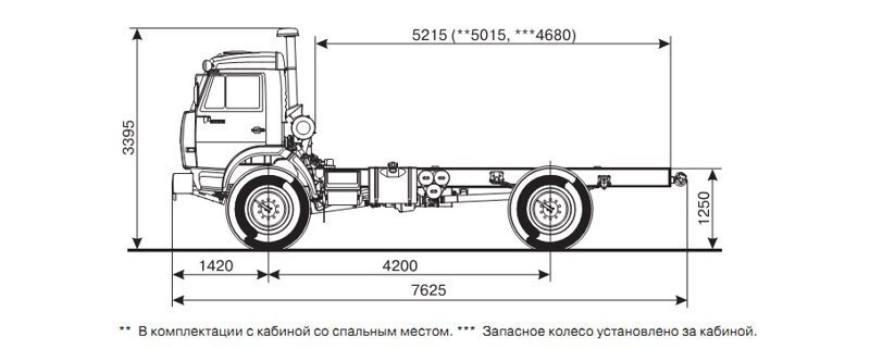 КАМАЗ-4326 — универсальный полноприводный двухосник