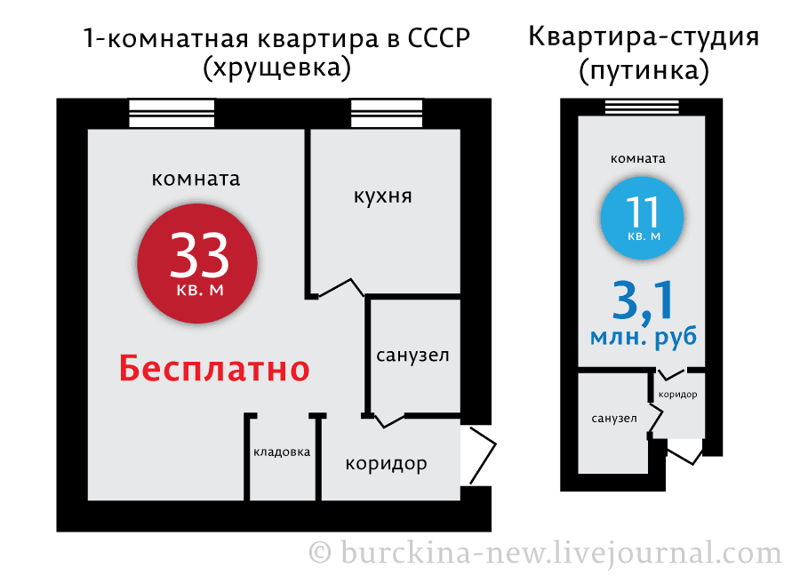 Хрущевка против путинки: смотрите, не ошибетесь