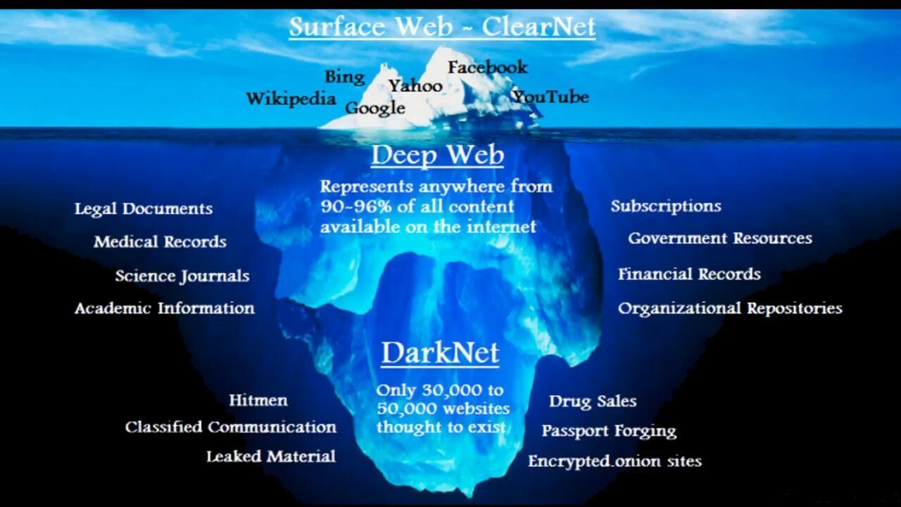 How To Access The Darknet Market