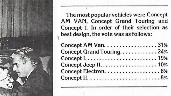 Концепт 80 AM Van, который появился слишком рано, но так и не спас компанию AMC от разорения